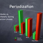 Periodization Training for Cyclocross Periodization Training for Cyclocross