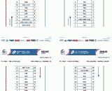 cyclocross-worlds-pit-assignments cyclocross-worlds-pit-assignments