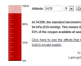 Oxygen levels in Boulder, Colorado are 83% of sea level. graph: Altitude.org