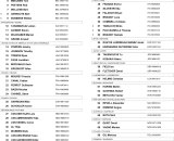 2014 Cyclocross World Championships Elite Men Start List & Bib Numbers (Not Call-Ups)