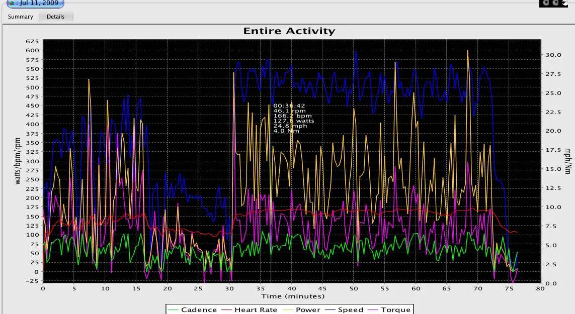 A graph of Kenton's power during a local crit