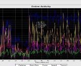 A graph of Kenton&#039;s power during a local crit