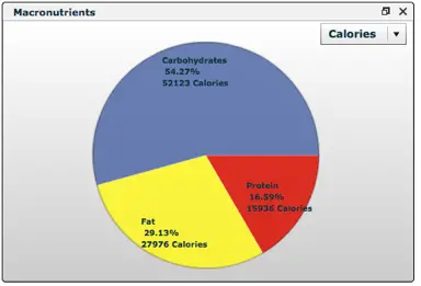 Josh’s March 2012 data indicates rather than 60/20/20, he was about 55/30/15.