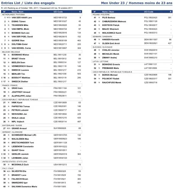 Zach McDonald is the only U23 US racer to start this weekend.