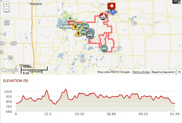 The Barry Roubaix map and elevation profile.