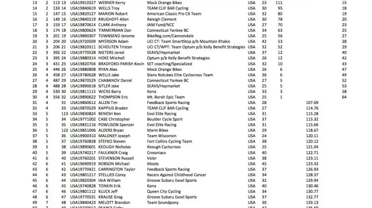 elite men callups 2014 nationals 1