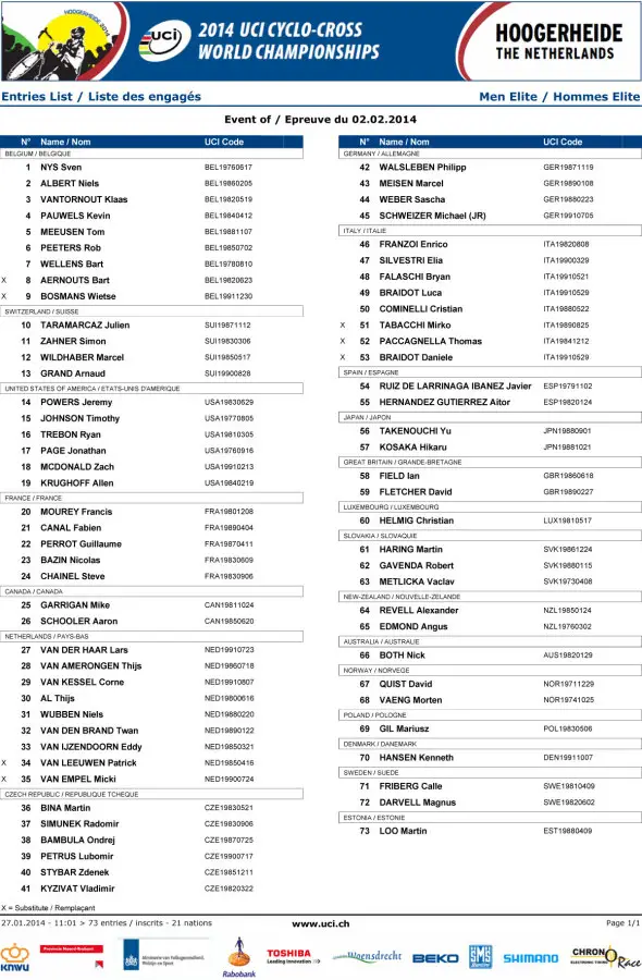2014 Cyclocross World Championships Elite Men Start List & Bib Numbers (Not Call-Ups)
