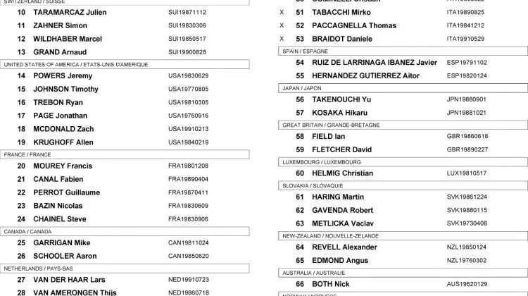 2014 Cyclocross World Championships Elite Men Start List & Bib Numbers (Not Call-Ups)