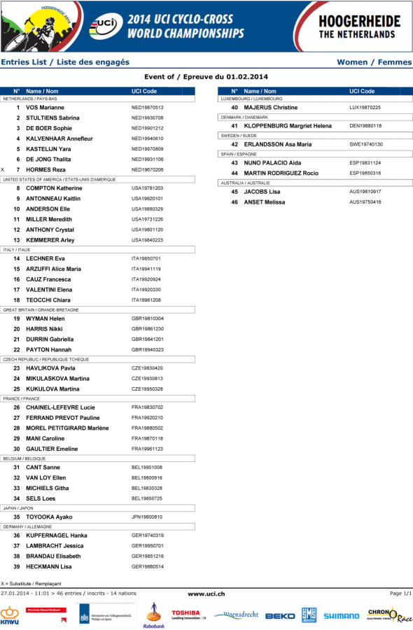 The Elite Women's Start List and Bib Numbers - 2014 Cyclocross World Championships, Hoogerheide