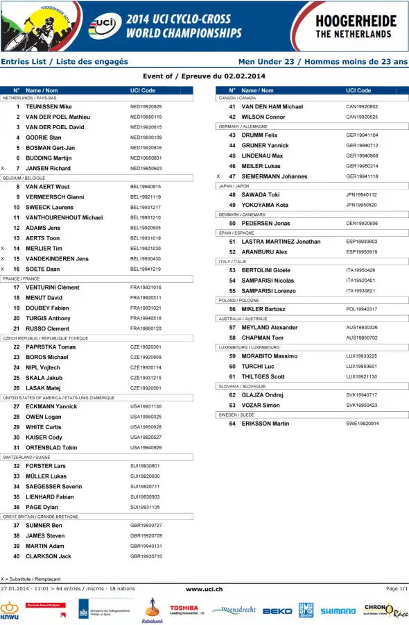 U23 Start List and Bib Numbers - 2014 Cyclocross World Championships, Hoogerheide, Netherlands