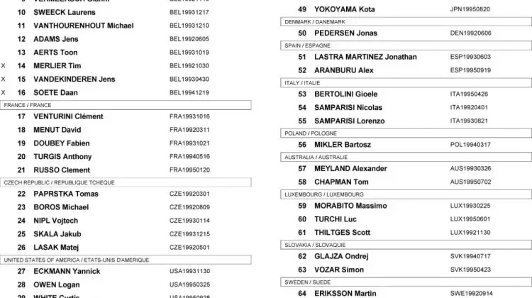 U23 Start List and Bib Numbers - 2014 Cyclocross World Championships, Hoogerheide, Netherlands