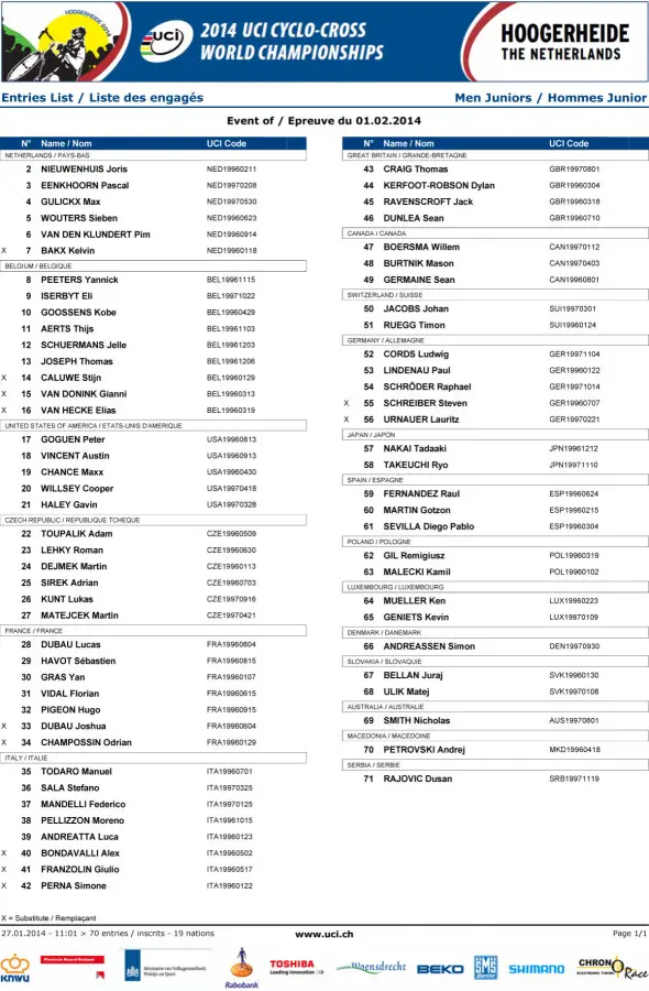 2014 Cyclocross World Championships - Junior Men's start list, bib numbers