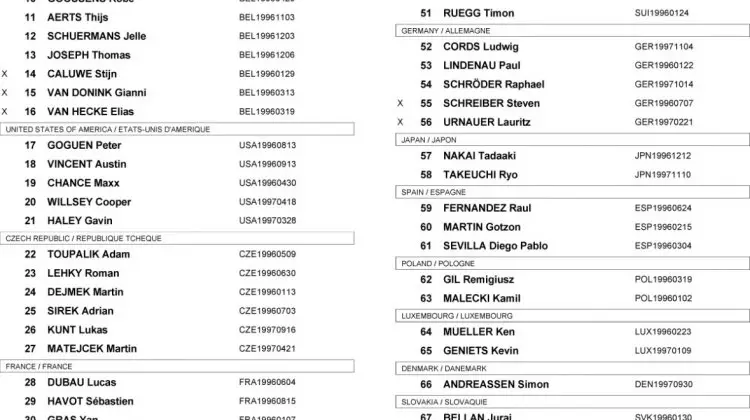2014 Cyclocross World Championships - Junior Men's start list, bib numbers