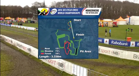 The Hoogerheide World Championship course has changed from the 2009 course. It's 3.33km long with less pavement.