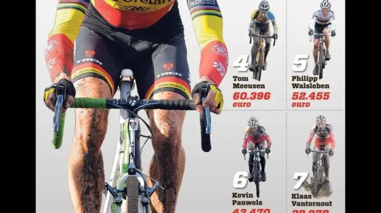 Nieuwsblad infographic on top ’cross earnings