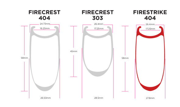 The 404 gets wider but not taller with the Firestrike.