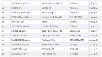 A star-studded race: 2004 Junior Men Cyclocross National Championships