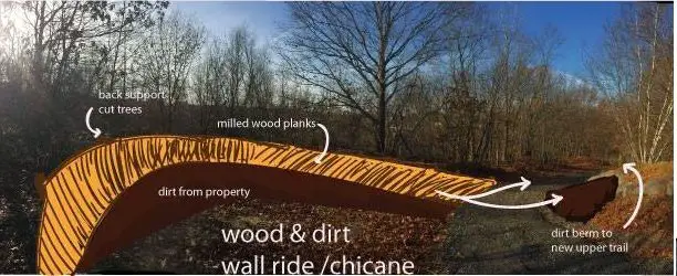 Future additions to the course? Riverpoint looks to add some fun American elements to an otherwise Euro-centric course © Riverpoint Cyclocross