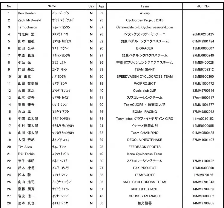 2015 Tokyo Cyclocross Men Start and Entry List