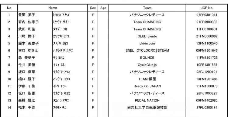 2015 Tokyo Cyclocross Women Start and Entry List