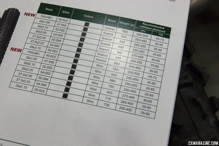 Panaracer's model chart of the Comet Hard Pack. There are 14 versions including two 700c models. There's recommended inflation pressure for each, but we'd probably go much lower in most conditions. © Cyclocross Magazine