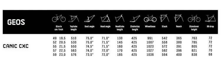 KTM Canic CXC cyclocross geometry chart. 