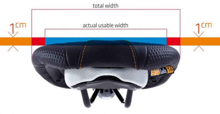SQlab shows why sit bone width doesn't equate to saddle width. Magura Ride Camp. © SQ Lab