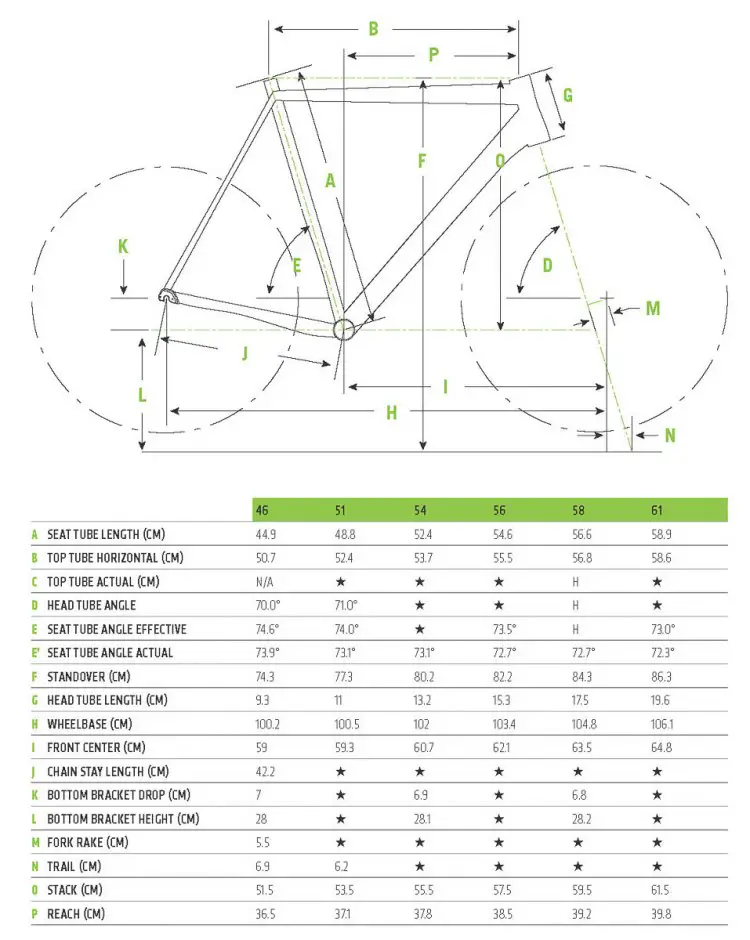 The 2017 Cannondale SuperX Cyclocross bike geometry. © Cyclocross