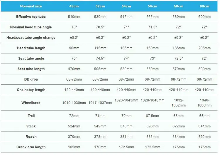 Otso stainless steel Warakin drop bar cyclocross / gravel bike geometry. Note, the chainstay lengths listed are horizontal equivalent. © Cyclocross Magazine