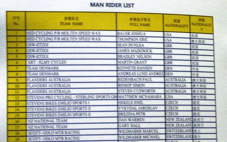 2016 UCI Qiansen Trophy Cyclocross Race #1 - Men's Start List