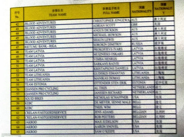 2016 UCI Qiansen Trophy Cyclocross Race #1 - Men's Start List