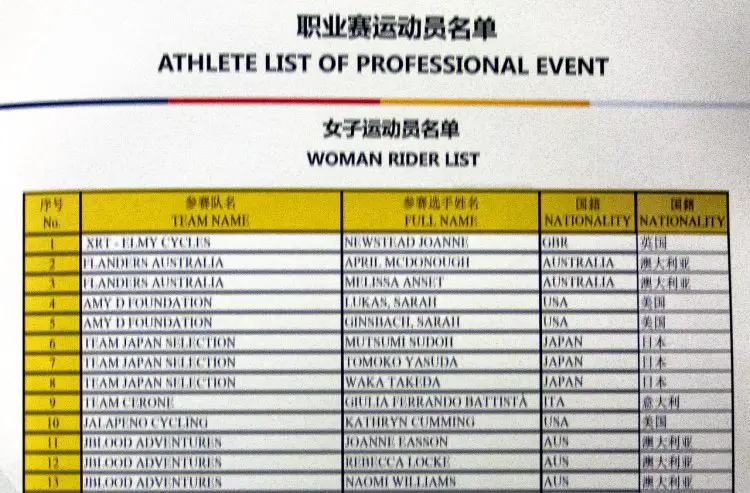 2016 UCI Qiansen Trophy Cyclocross Race #1 - Women's Start List