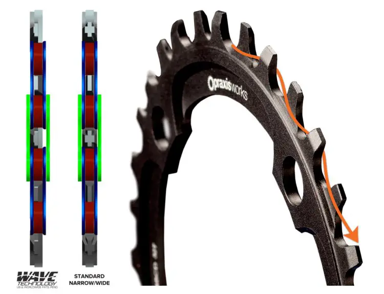 Praxis reinvents the wide-narrow chainring with an offset approach. 