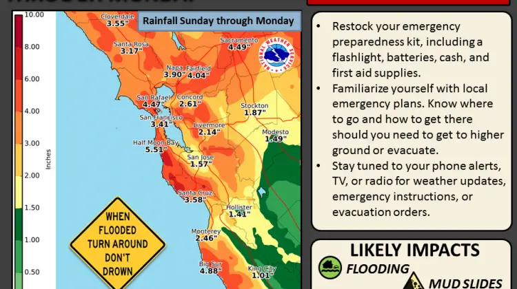 NWS weather with Steve Anderson