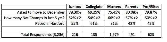 Survey says... USAC survey results, courtesy of Pete Webber