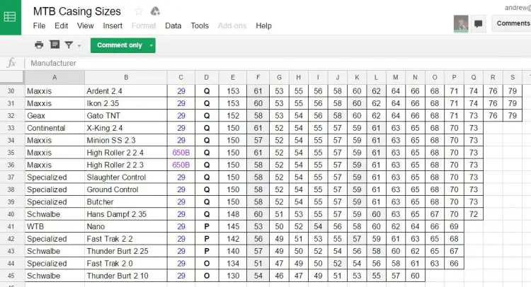 Craig Jones and the mtb community has contributed to this extensive database that measures mountain bike tire casings.