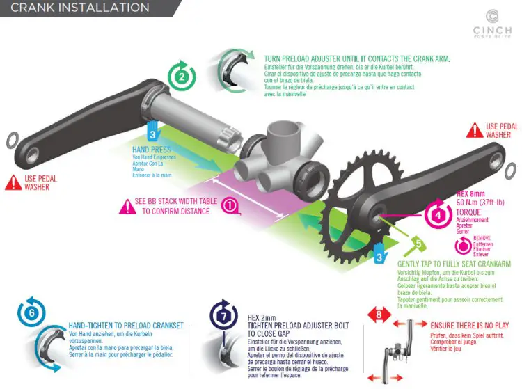 An exploded, step-by-step view of the installation of the CINCH Power Meter.