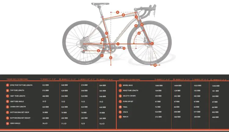 Why Cycles R+ Geometry and Sizing