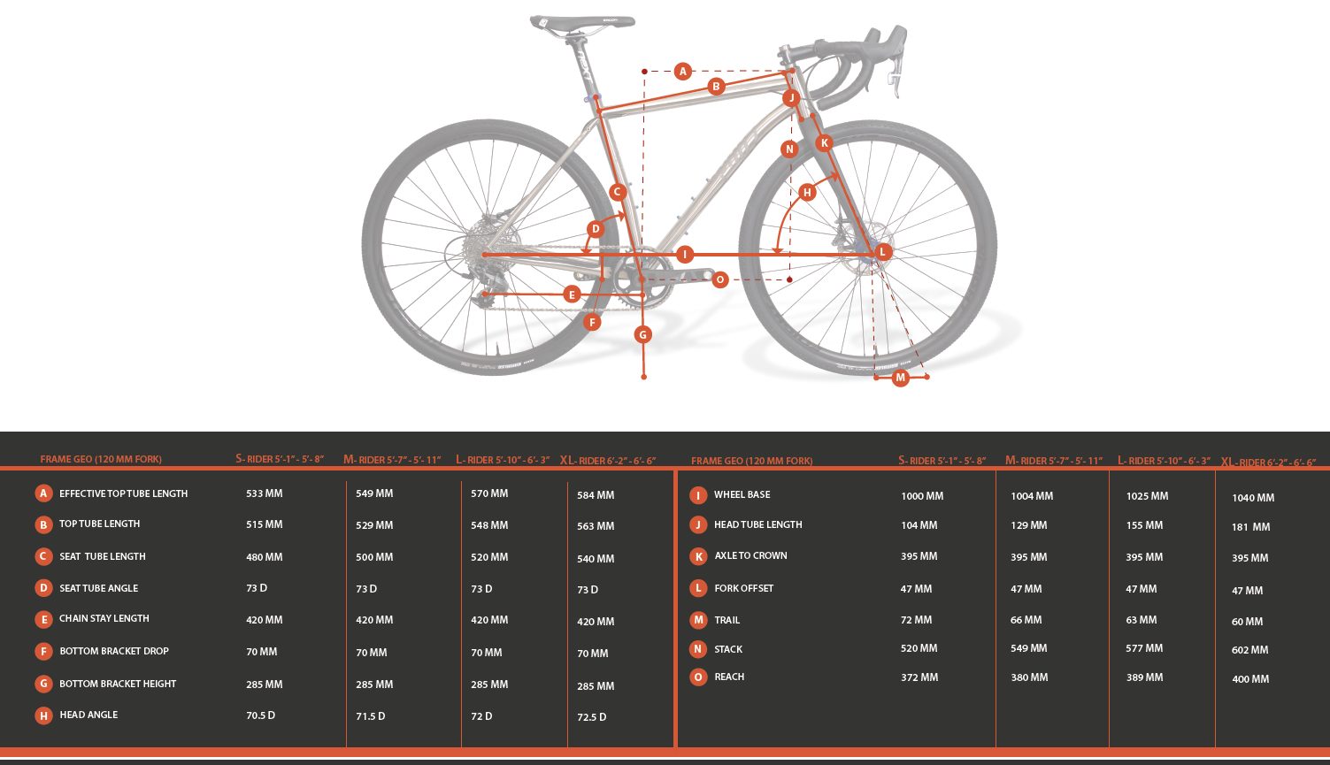Why Cycles R Geometry and Sizing Cyclocross Magazine
