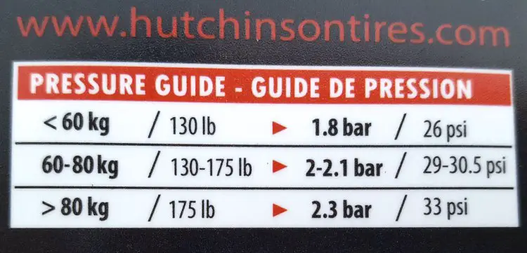 Hutchinson's packaging guidance for suggested inflation pressure for its Overide tubeless gravel tire. © Cyclocross Magazine