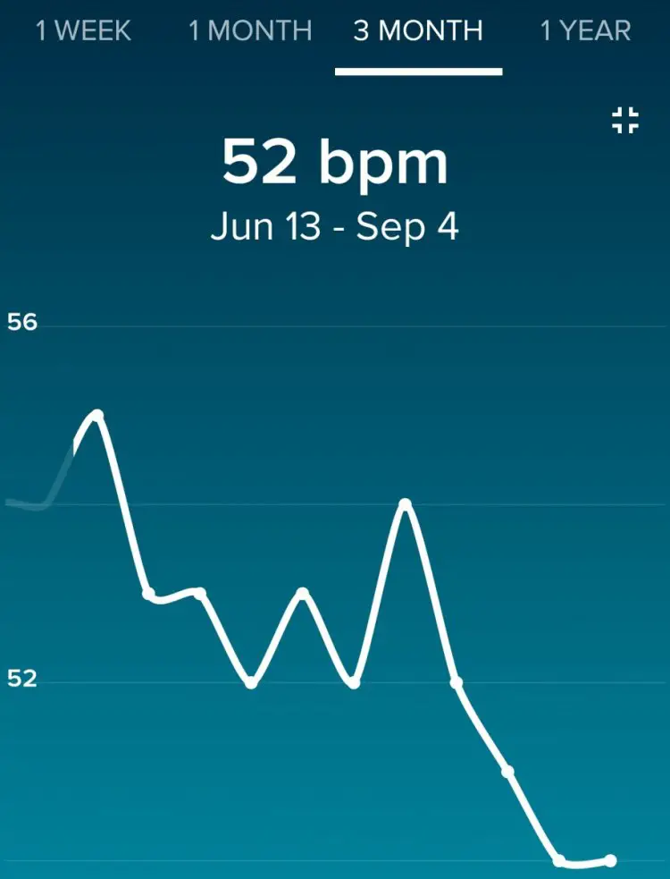 The Fitbit Surge GPS/heart rate monitor smart watch, because it can be "always on," gives you some additional data like resting heart rate that other monitors can't, unless you wear the chest strap constantly. While the accuracy is contested, trendlines should be revealing. © Cyclocross Magazine