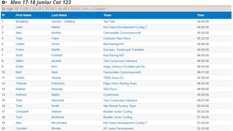 Crossresults Junior Men's Pan-American Championship results