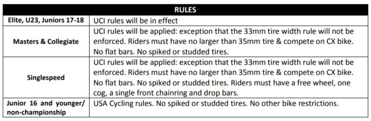 Official USA Cycling rules for Nationals. photo: usacycling.org
