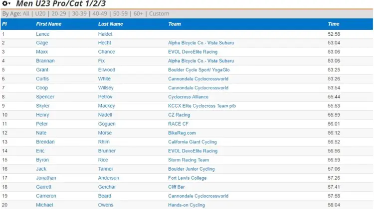 Crossresults 2017 Hartford Nationals results