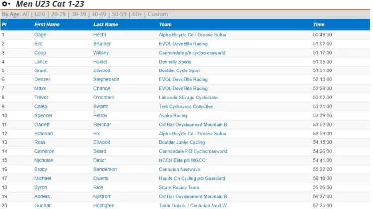 Crossresults 2017 Pan-Ams