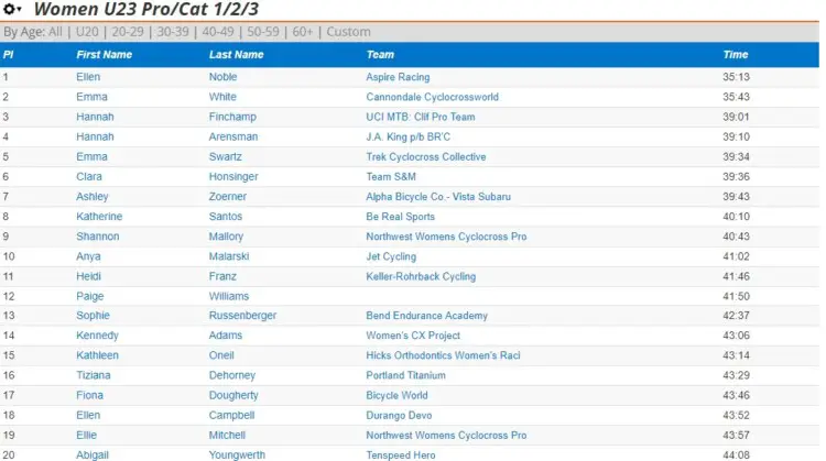 Crossresults 2017 U23 Women's Nationals results