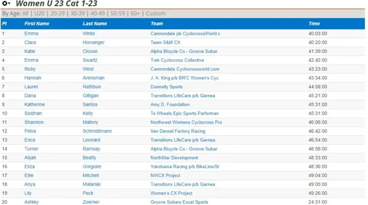 Crossresults 2017 U23 Women's Pan-Ams