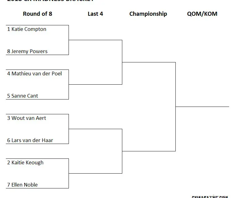 CX Madness Final 8 Bracket