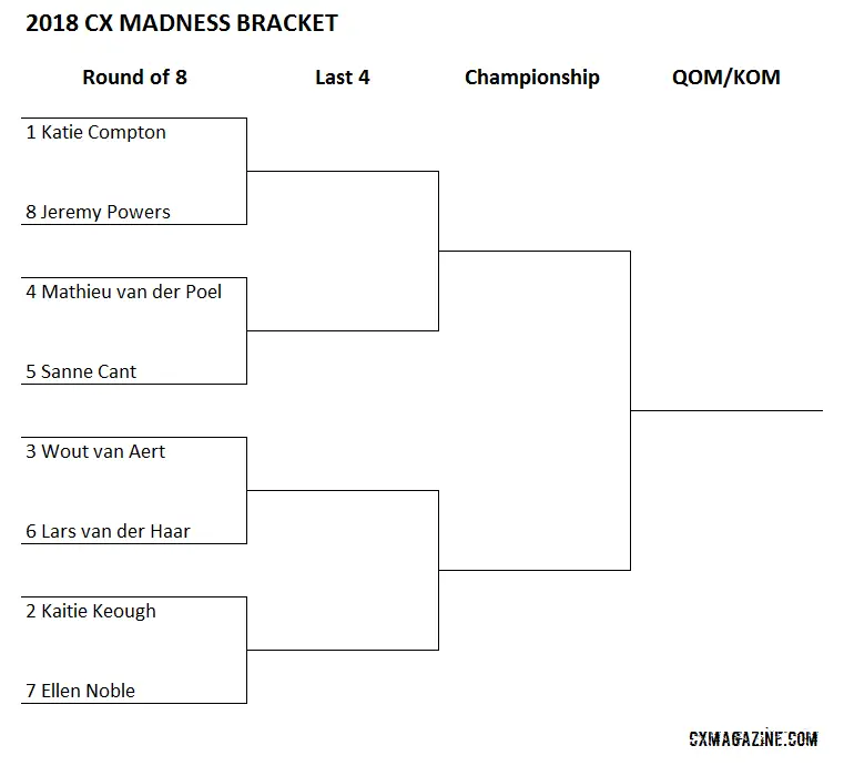 CX Madness Final 8 Bracket