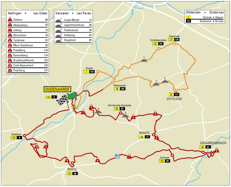 2018 Women's Tour of Flanders route